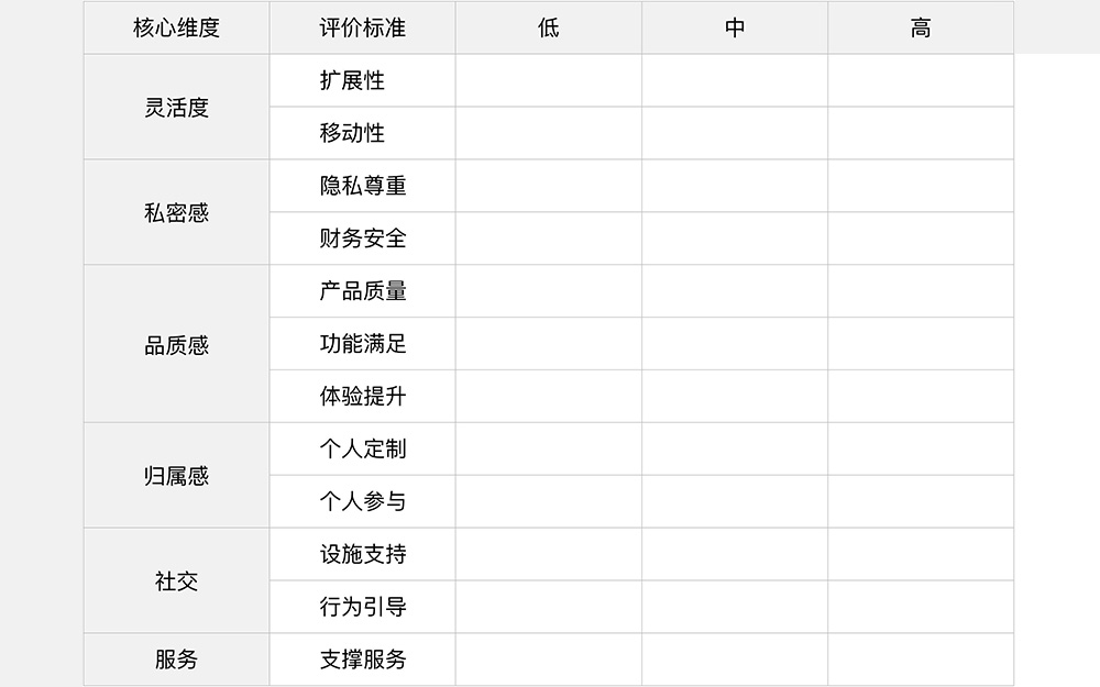 聯(lián)合辦公精神(圖8)